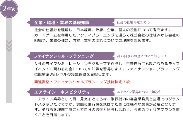 2年次
