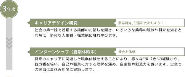 3年次