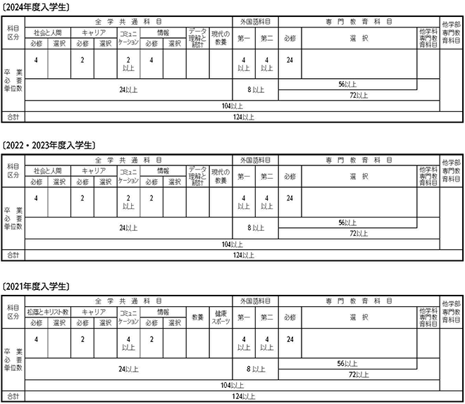 英語学科