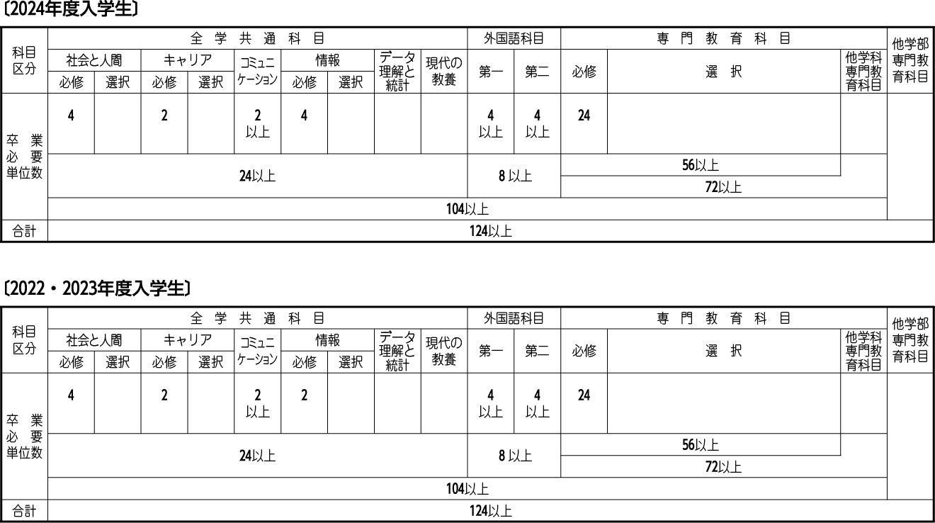 英語学科