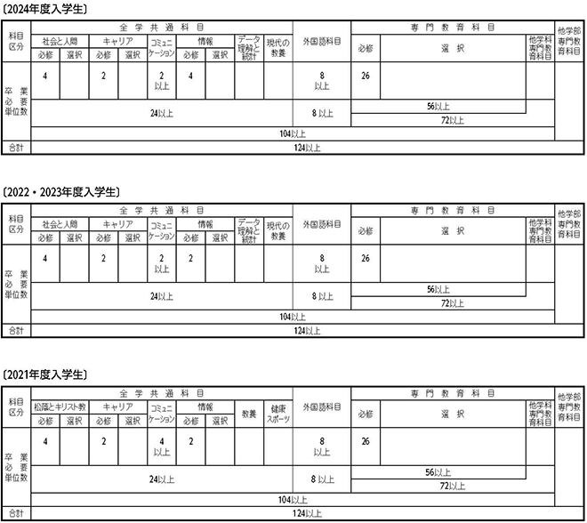 日本語日本学科