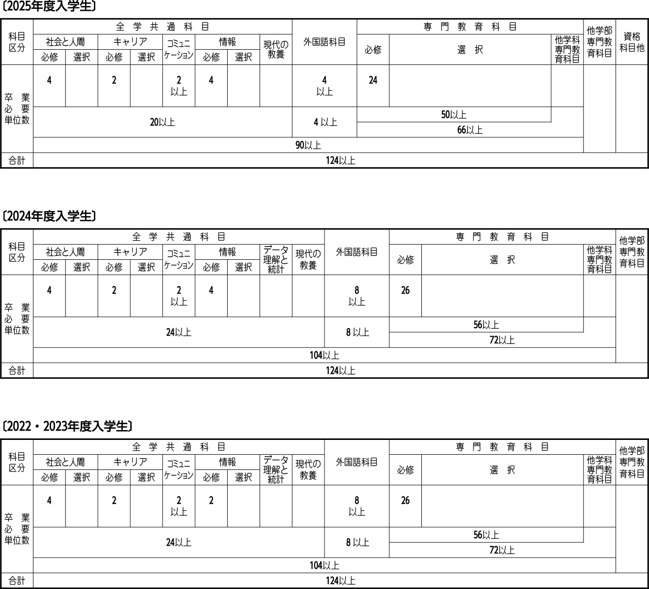 日本語日本学科