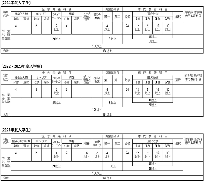 心理学科