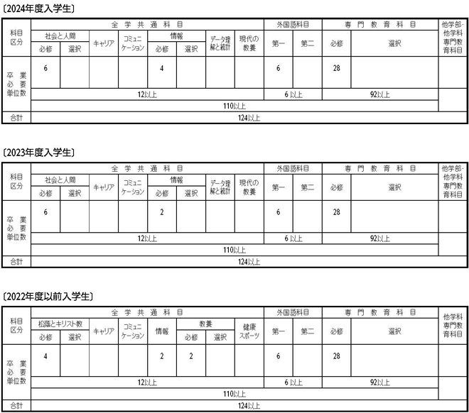 教育学科 教育学科