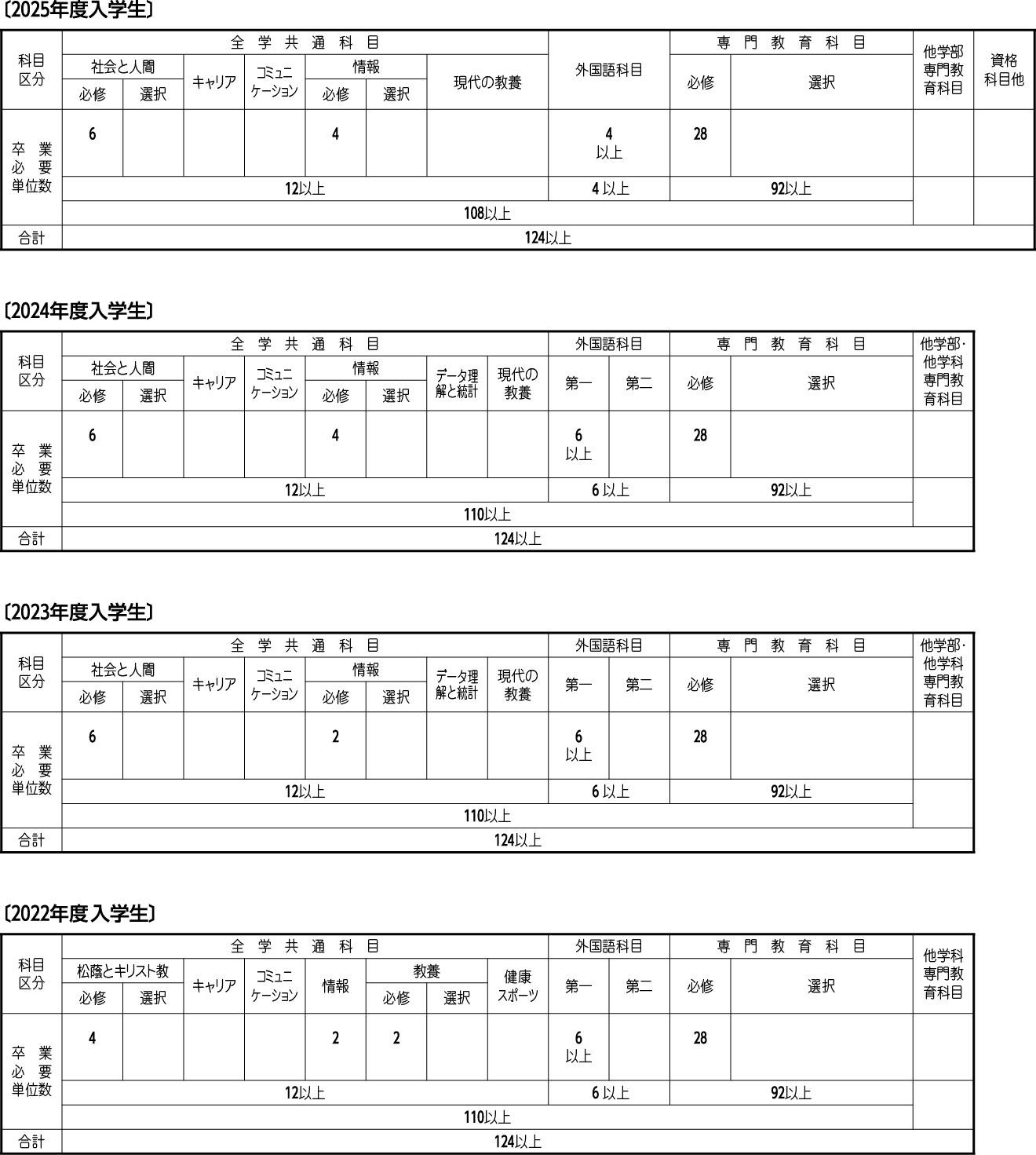 教育学科 教育学科