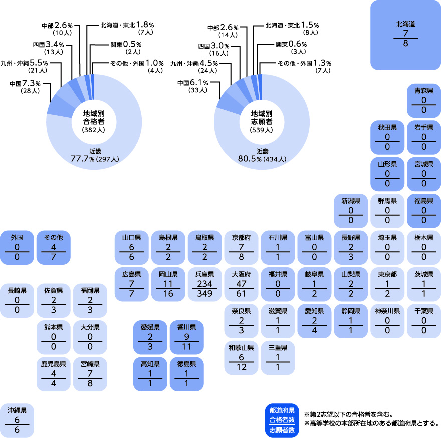 都道府県・地域別　志願者数・合格者数