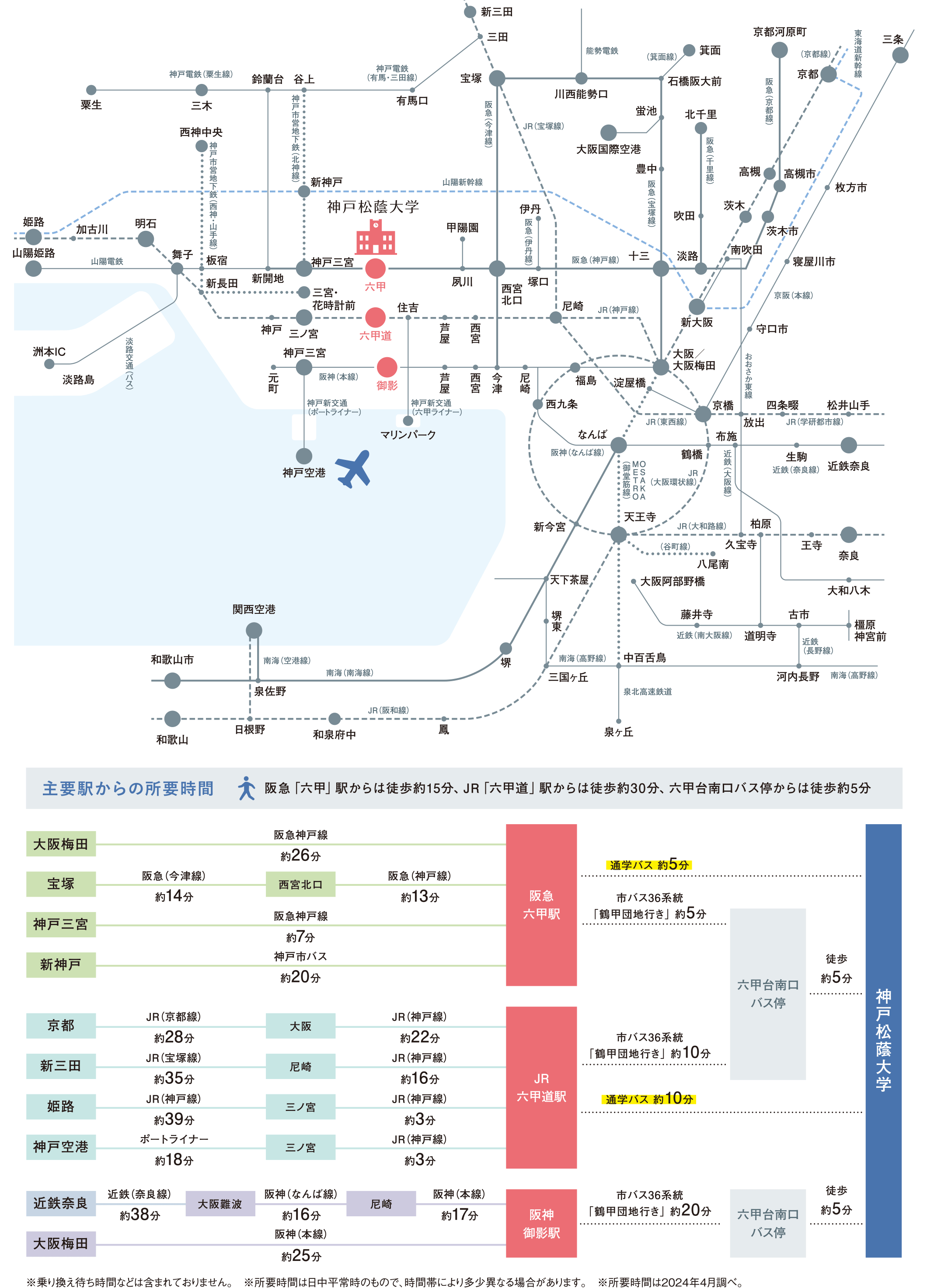 交通アクセス