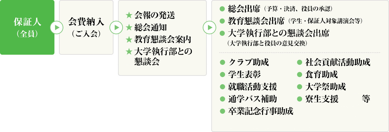 「教育後援会」の組織・目的