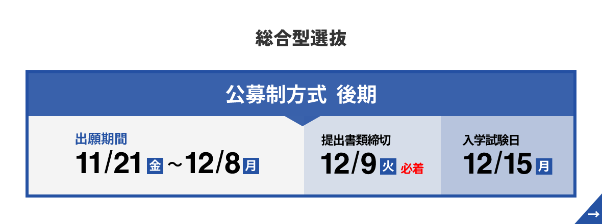 総合型選抜 公募式方式 後期