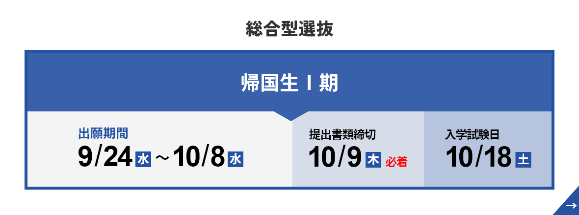 総合型選抜　帰国生入学試験Ⅰ