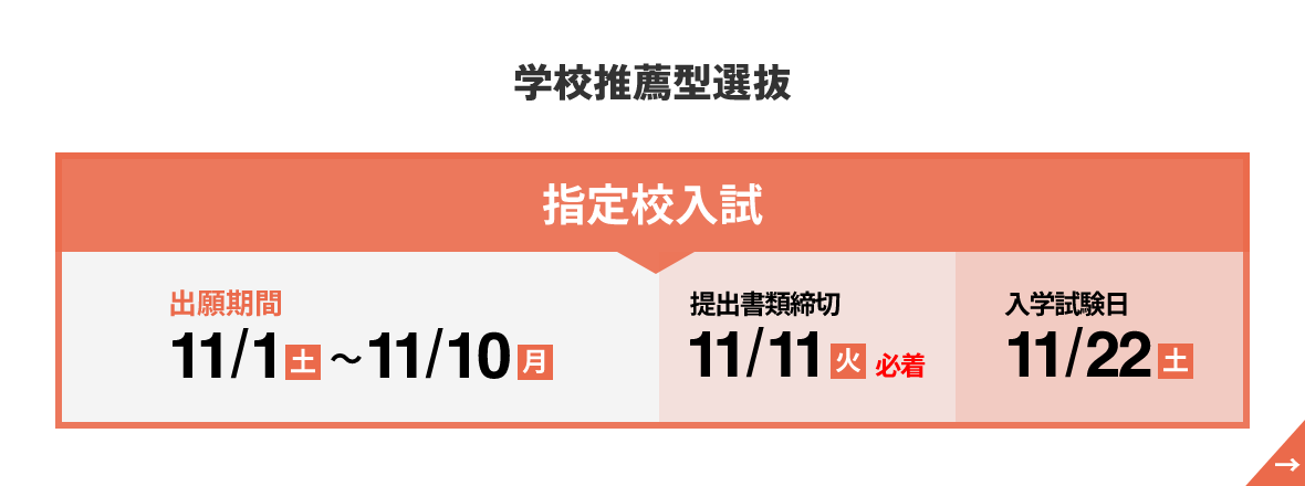 学校推薦型選抜 指定校入試