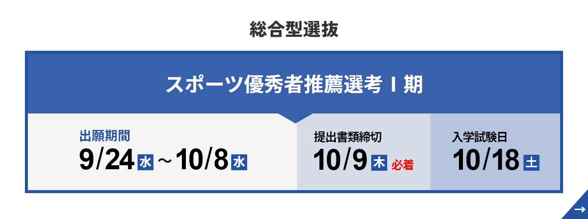 総合型選抜　スポーツ優秀者推薦選考Ⅰ