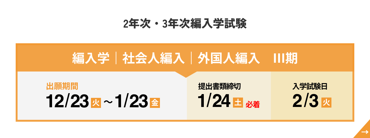 2年次・3年次編入学試験Ⅲ期