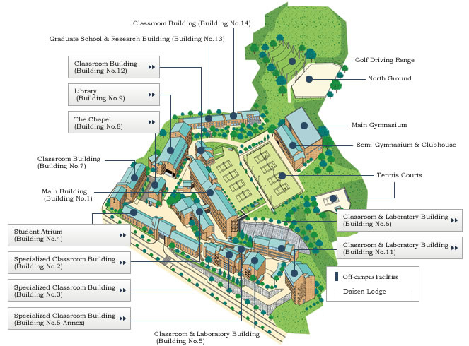 Facility Guide