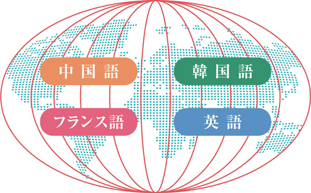 神戸松蔭で学べる外国語