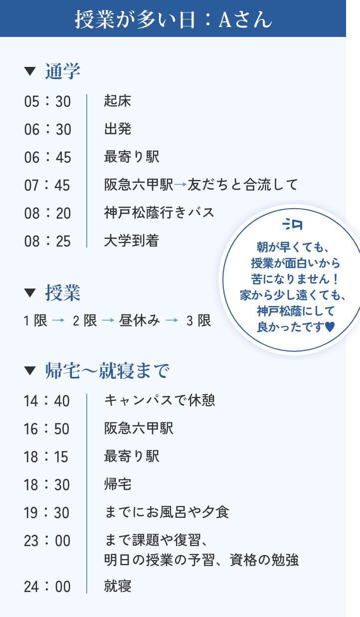 授業が多い日：Aさん