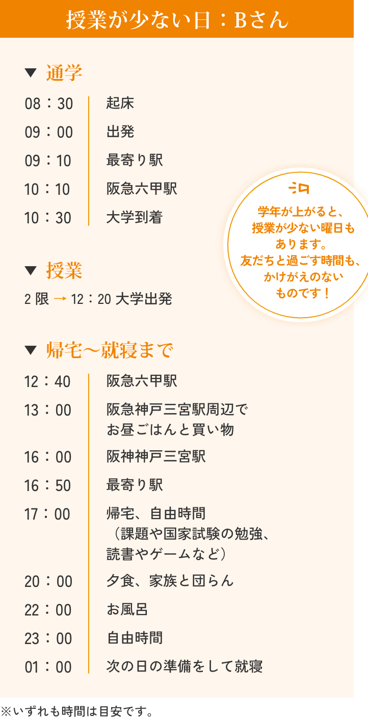 授業が少ない日：Bさん